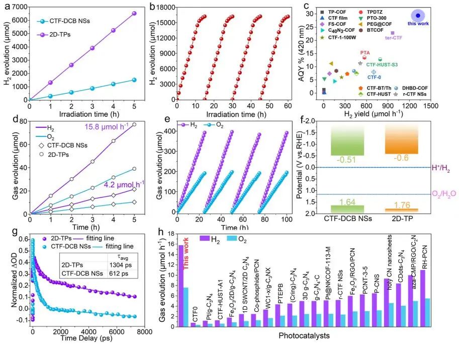 【計算+實驗】8篇頂刊速遞：Nature子刊、JACS、AEM、AFM、ACS Catalysis等！