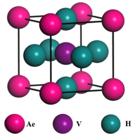 【MS論文精讀】Int J Hydrogen Energy：DFT計算探究鈣鈦礦型氫化物的結構和儲氫性質