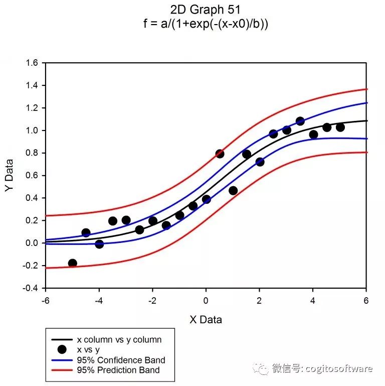 頂刊為何鐘愛SigmaPlot制作的圖片，一文看懂它有多強！