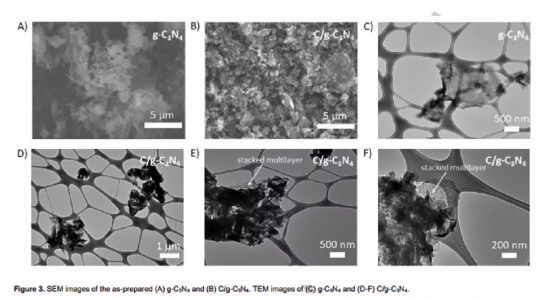 紐約大學André D. Taylor教授Angew：長壽命鈉電負極新材料C/g-C3N4