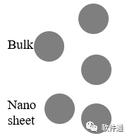 從一篇Science文章，告訴你怎么對數據圖進行排版（PPT拼圖篇）