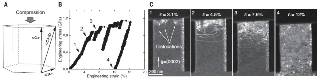 ?【今日Science】小晶粒，大塑性：論錐面滑移機制如何提高鎂的塑性