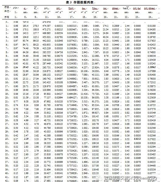 【表征】超全面解讀BJH方法如何計算孔徑分布