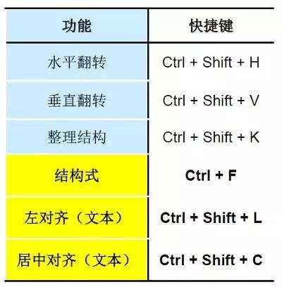 【技能】ChemDraw常用術語以及如何巧用快捷鍵