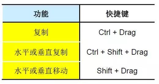 【技能】ChemDraw常用術語以及如何巧用快捷鍵