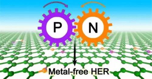 【頂刊動態詳解】催化電解水中的二維材料—HER催化劑的設計、計算與表征！