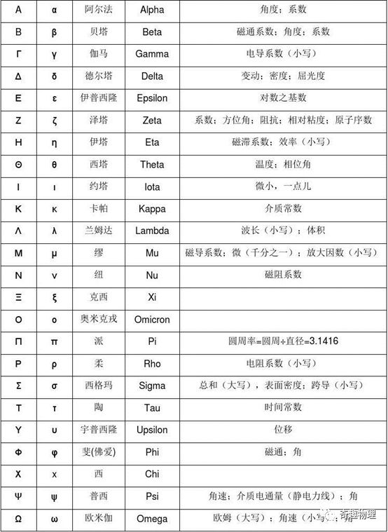 那些年你們老師是怎么讀這些符號(hào)的？笑哭，才知道正確讀音是這樣