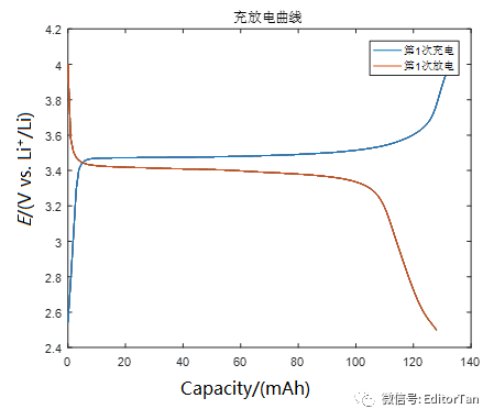 【超級干貨】從Excel中讀取充放電數據，一鍵處理并繪制微分電容曲線