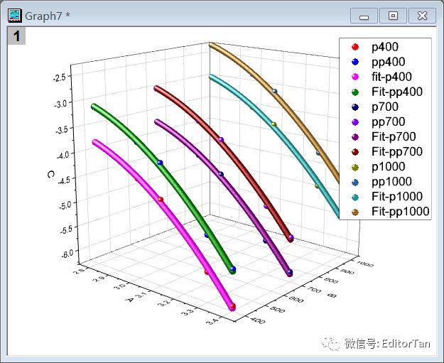 【Origin神技能】3D散點圖如何繪制擬合線、如何給數據圖“化妝”