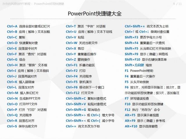 【技巧】做匯報PPT時，有哪些好用到爆的快捷鍵？