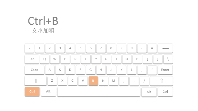 【論文干貨 】寫論文的你，還是只會Ctrl+C / V？
