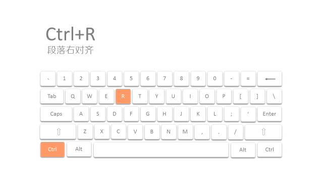 【論文干貨 】寫論文的你，還是只會Ctrl+C / V？