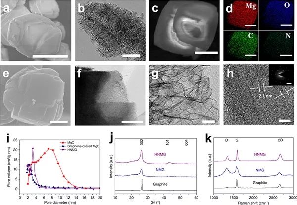 【頂刊】Nature子刊：高性能石墨烯負極來了，石墨烯應用之路再進一步！