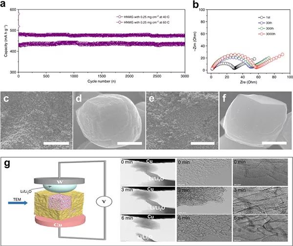 【頂刊】Nature子刊：高性能石墨烯負極來了，石墨烯應用之路再進一步！