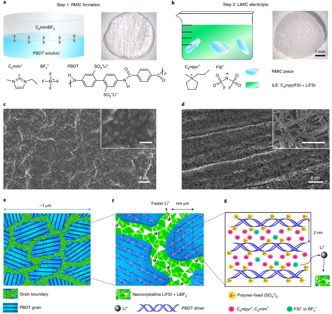 Nature Materials歷史性突破！固態電解質高離子導電率和安全性同時達到！