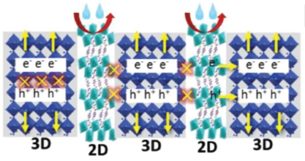 Science/Nature：近一年鈣鈦礦太陽能電池取得哪些突破？
