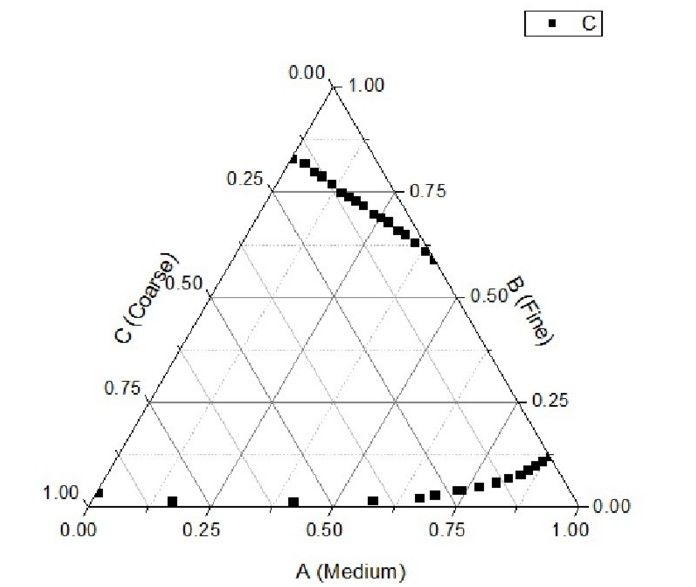 快看這里丨高效撰寫畢業論文之Origin快速制圖