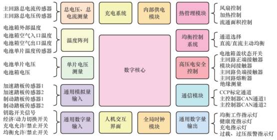詳解電動汽車鋰離子電池管理系統關鍵技術