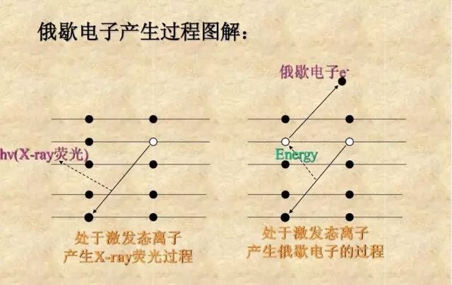XPS最精煉的總結(jié)丨5分鐘全面了解XPS原理、制樣、應(yīng)用和分析
