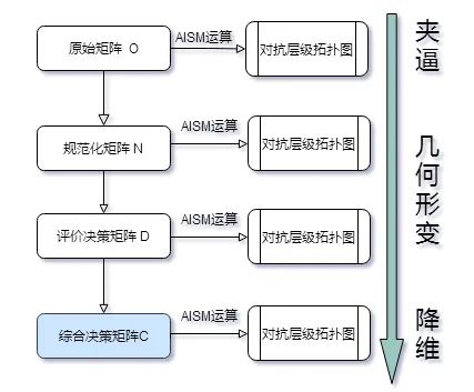 為何論文創新性越強越難發表，跟風修修補補反而更容易發？