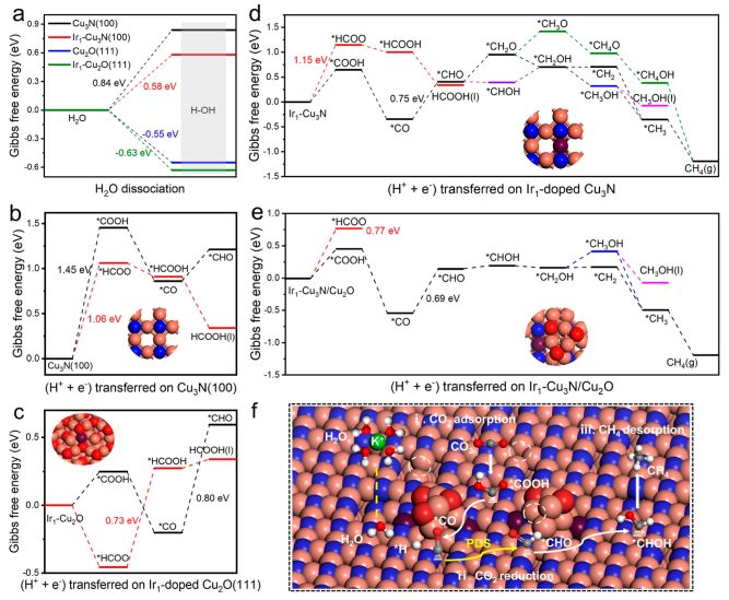 蘇亞瓊/李亞棟JACS：優化多位點催化劑水分子活化中心增強 CO2 甲烷化