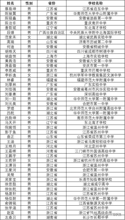 Nature狂魔曹原又有新學弟！2021級中科大少年班錄取45名神童，安徽省最多