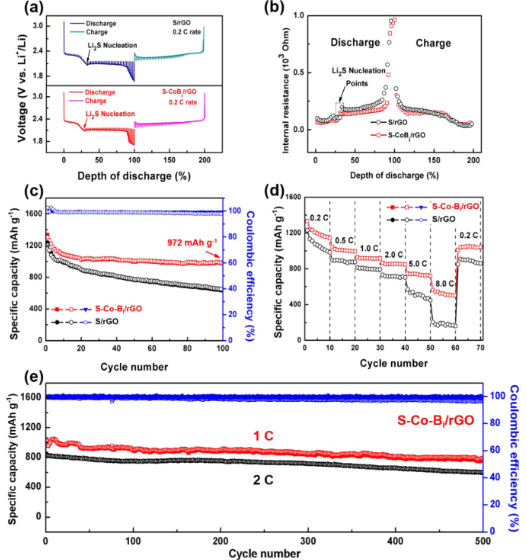電池日報，8篇頂刊：Adv. Sci.、AEM、Nano Today、AFM、EnSM等成果合集！