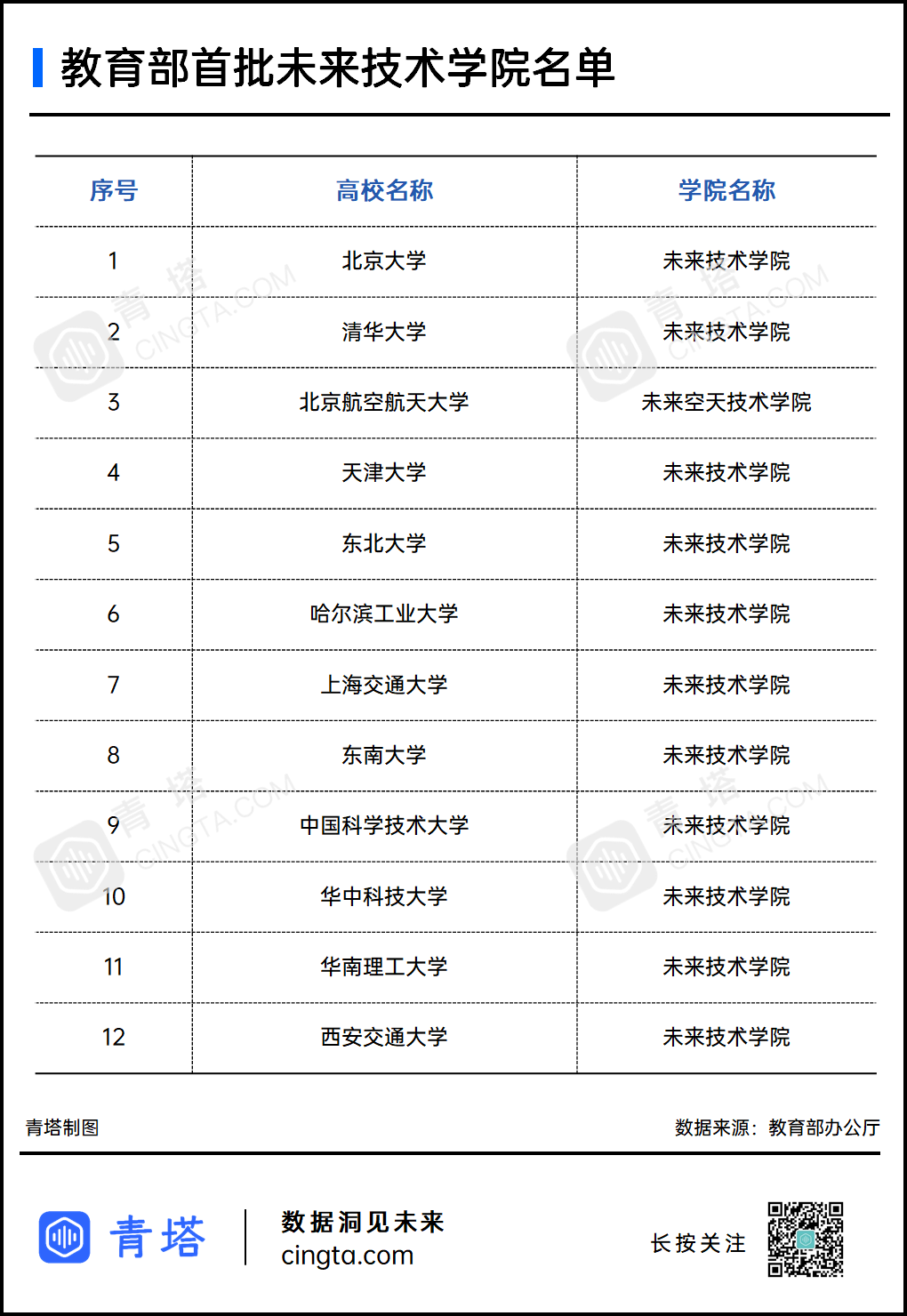 12所“一流大學”入選！教育部公布重磅名單