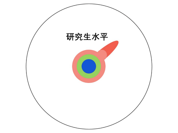 什么是博士？看完我懂了。最佳圖解——人類知識的拓荒者！