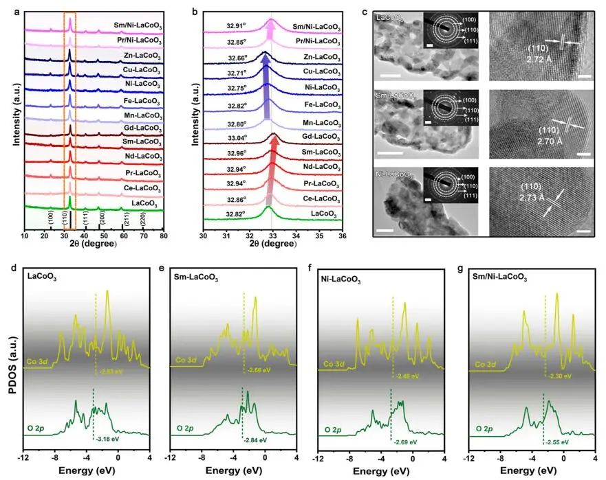 中科大俞書宏&高敏銳，最新JACS！