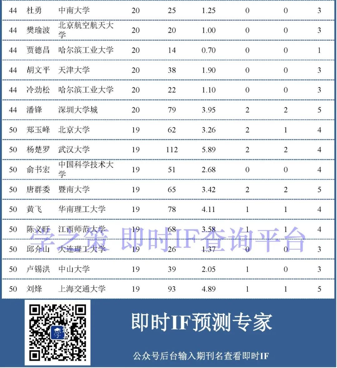 群星燦耀，2020年中國大陸材料領(lǐng)域科學(xué)家50強(qiáng)！