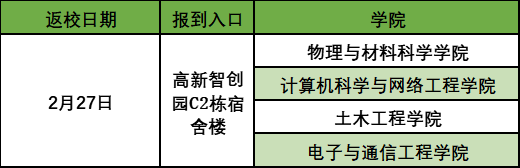 又一批大學，確定返校時間！