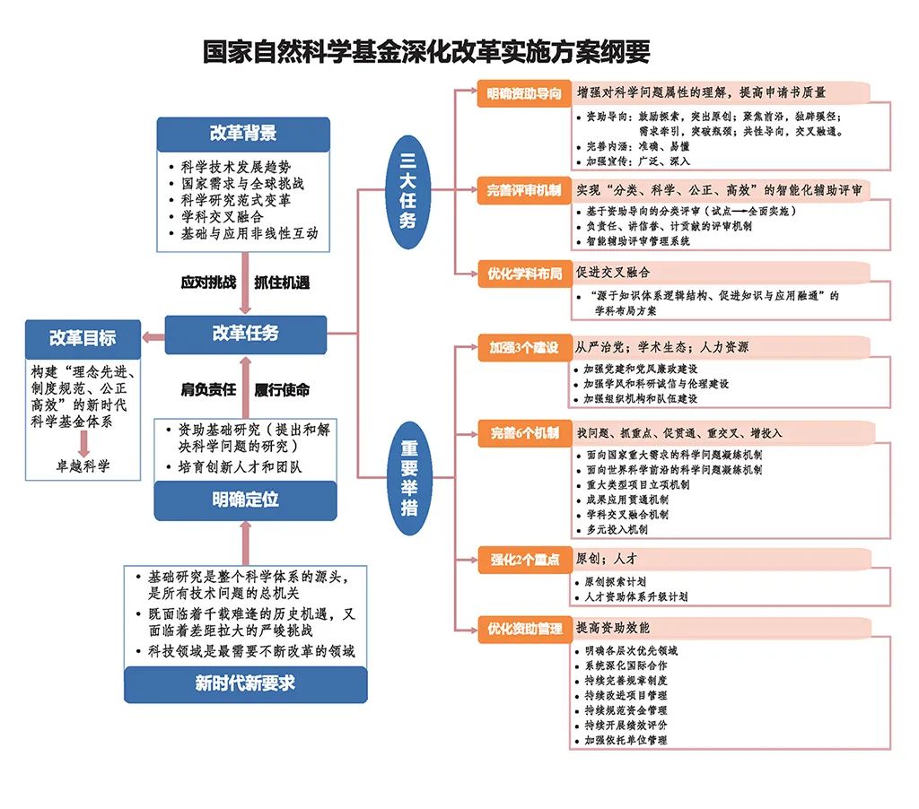 重磅！2021國自然指南發布，公布2020年項目資助情況！