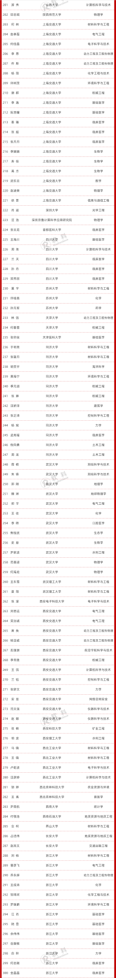 每人63萬！2020全國博士后創新人才擬資助名單出爐，共400人!