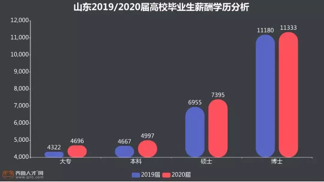 學霸實錘！2019年研究生考試：每10人中就有一個山東考生