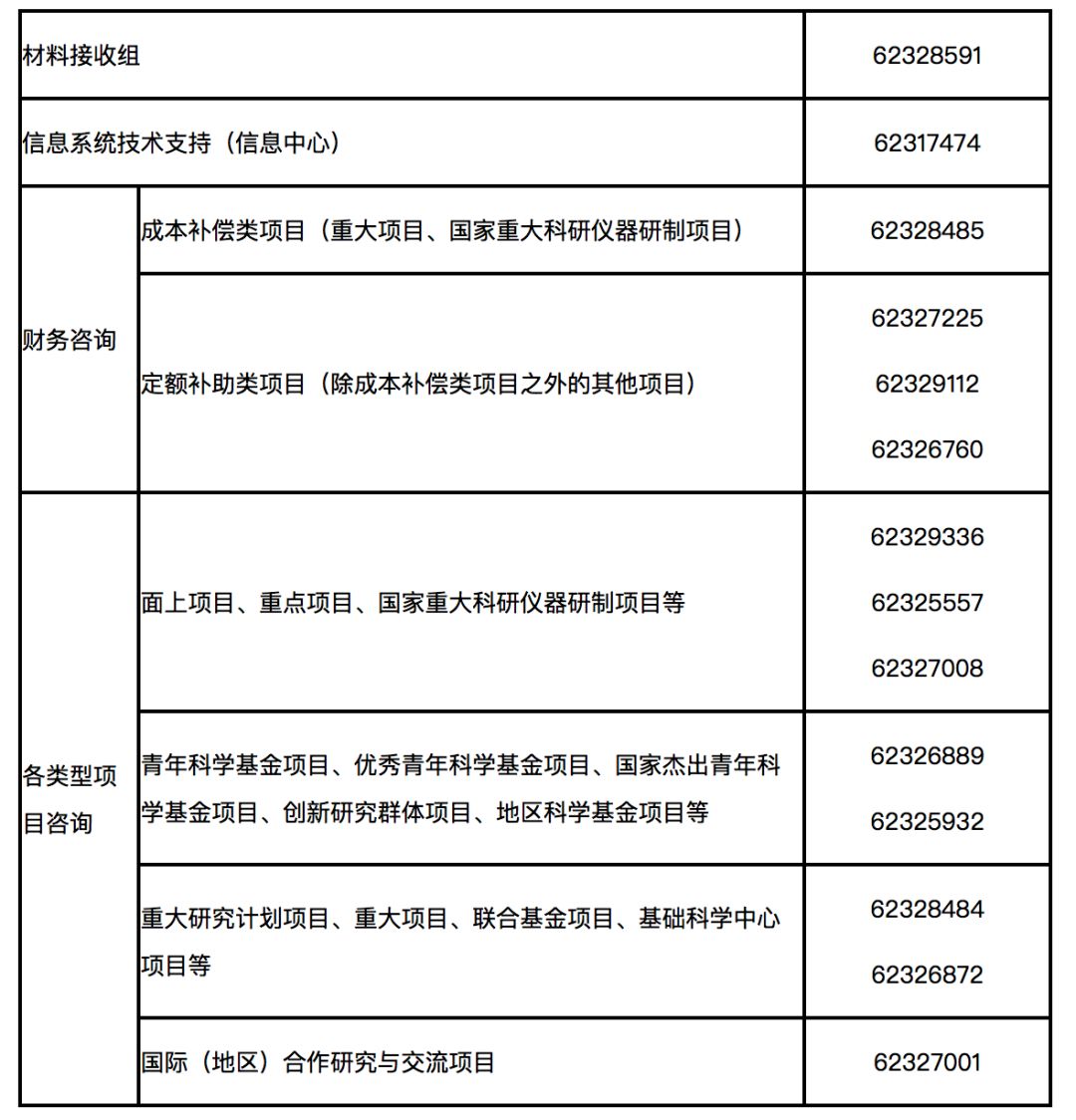 重磅！2020年國家自科基金項目申請時間定了