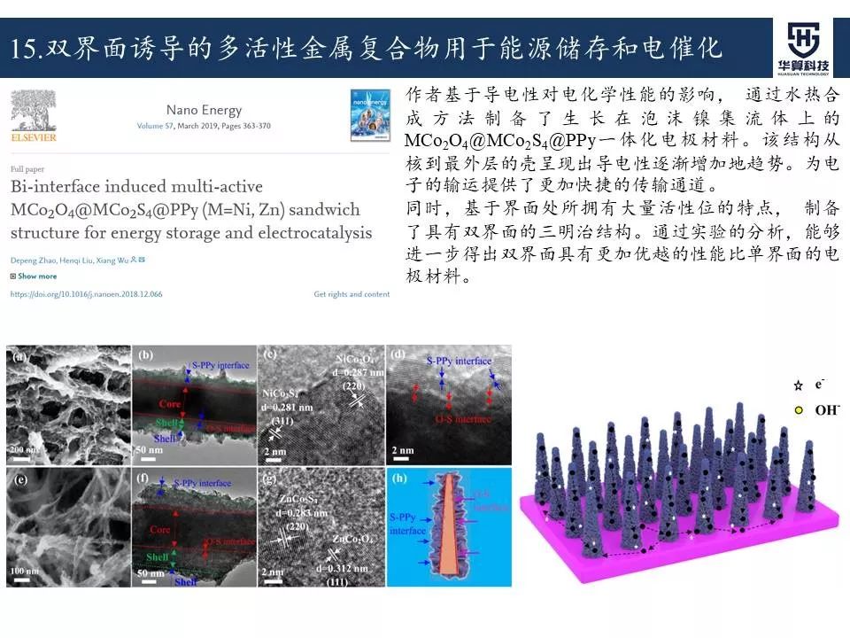 科研這杯酒，誰喝都得醉！2019年電催化領域高被引工作，先干為敬！