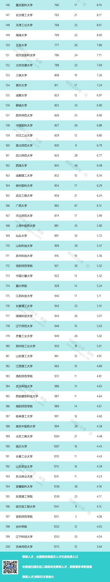 2019年最新自然指數公布，哪些高校表現突出？