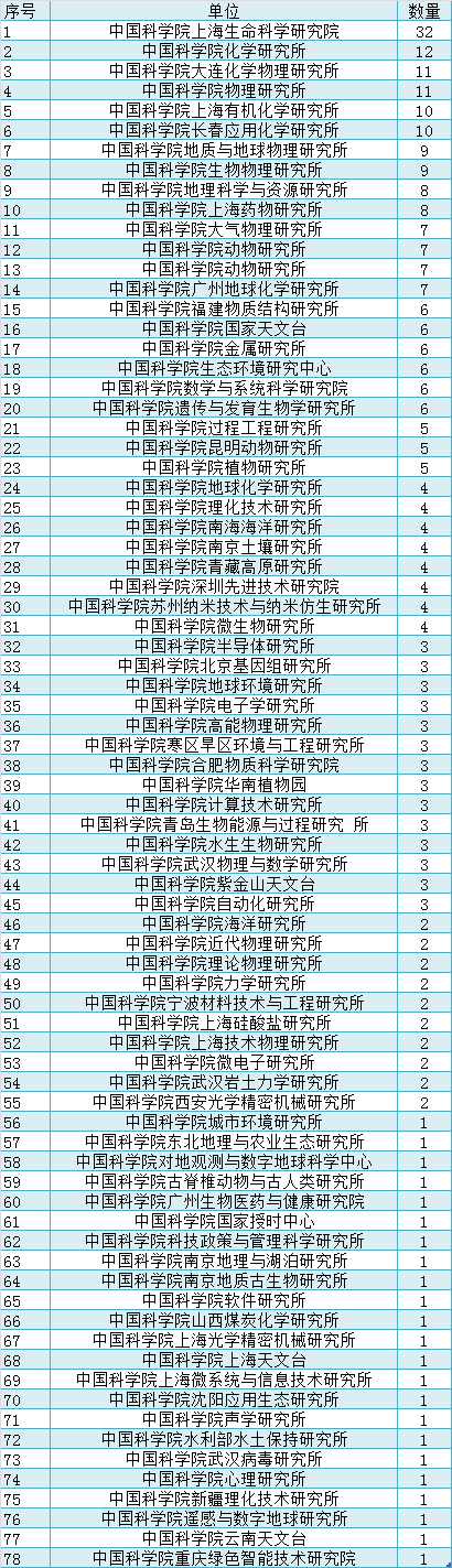 1189位杰青獲得者系統(tǒng)分析，發(fā)現(xiàn)符合這些條件，中標(biāo)概率最大