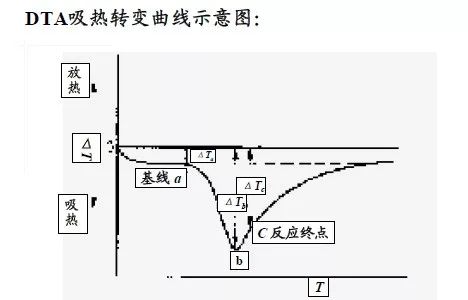 【表征】一文帶你了解熱分析技術——熱重TG &差熱DSC