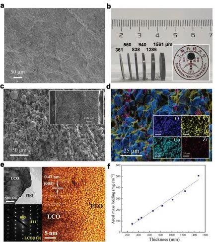 【電池】上海科技大學(xué)劉巍團(tuán)隊(duì)AFM：高性能低成本高能量密度鋰離子電池新策略