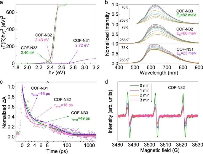 【DFT+實驗】北京大學童美萍團隊：COF光催化合成H2O2，再發Nature子刊！