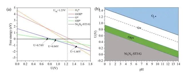 【純計算】Int. J. Hydrogen Energy：相鄰雙NiNx位點對提高燃料電池質子交換膜氧還原反應活性的協同作用