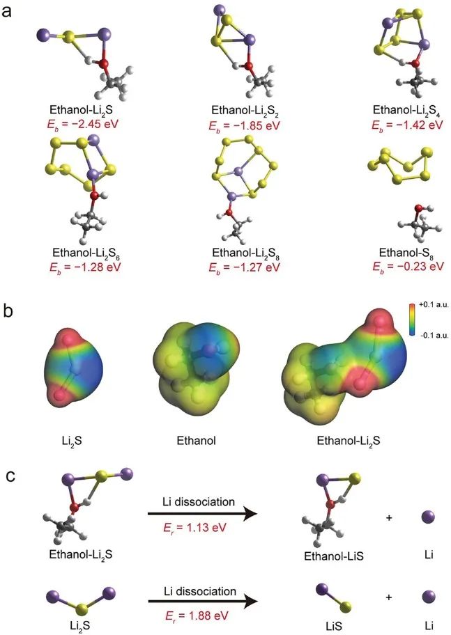 【計算+實驗】8篇頂刊速遞：Nature子刊、JACS、AEM、AFM、ACS Catalysis等！