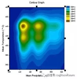 頂刊為何鐘愛SigmaPlot制作的圖片，一文看懂它有多強！