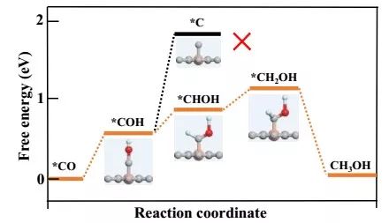 深圳大學何傳新團隊JACS：可大規模生產的高效CO2RR電催化劑