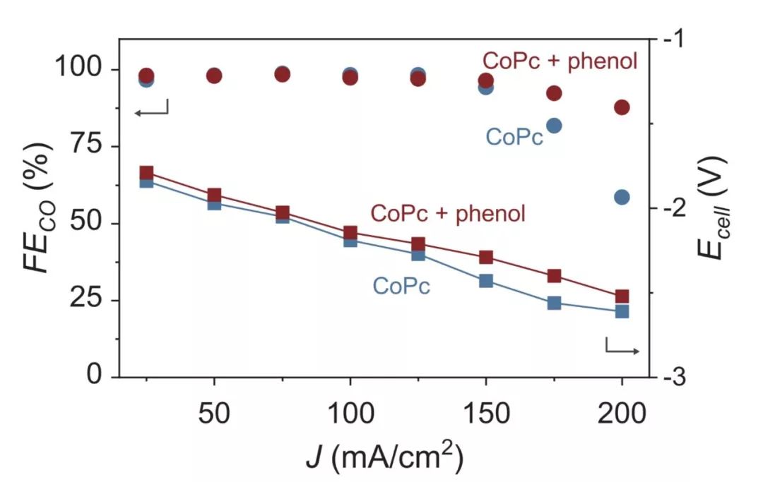 今日Science：基于液流電池的CO2還原，分子催化劑終于派上用場！