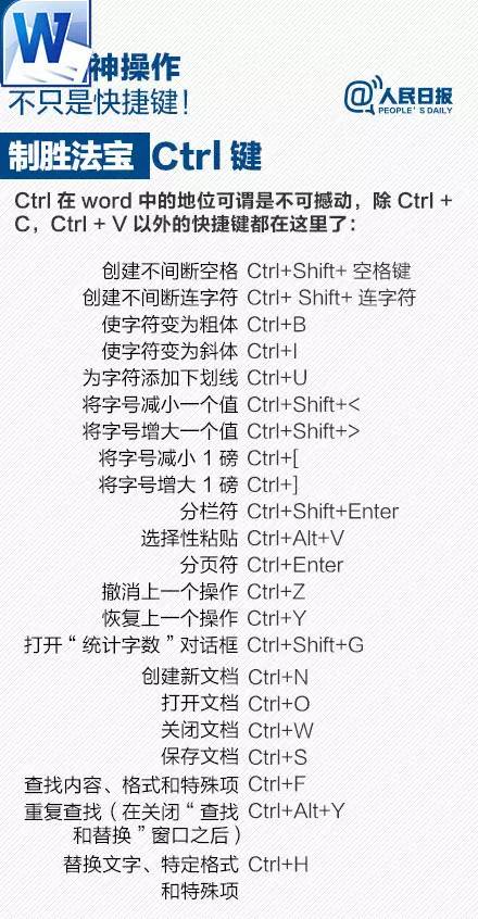 【實用】這些Word神操作，不只是快捷鍵！