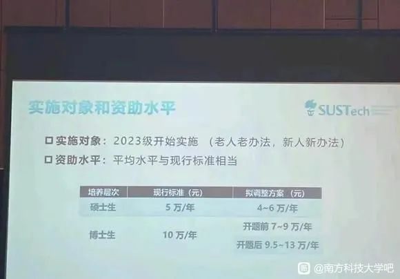 研究生工資從年入6萬到月入2千？知名高校碩博生補貼縮水引熱議