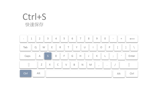 【論文干貨 】寫論文的你，還是只會Ctrl+C / V？